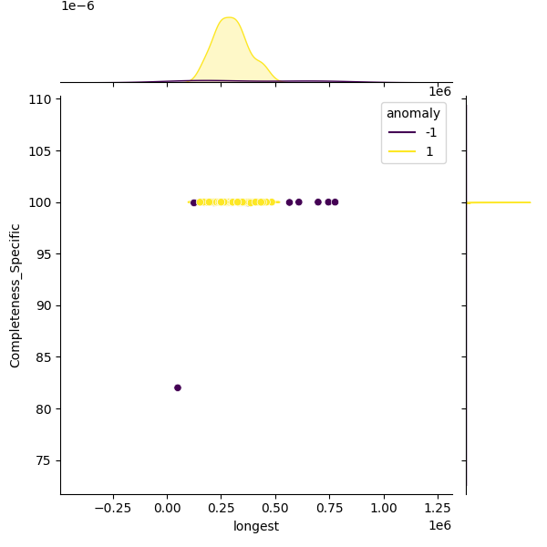 Pseudomonas juntendi_sample_longest_Completeness_Specific.png